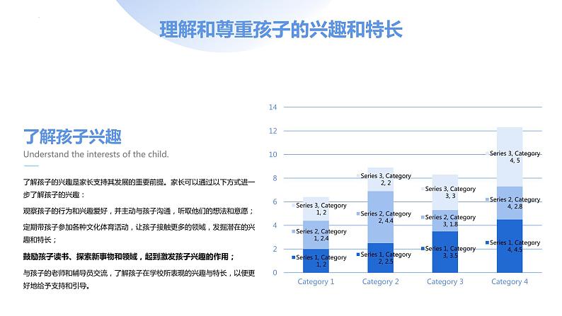 高中生兴趣特长发展支持之家长指南+课件-2022-2023学年高中家长会05