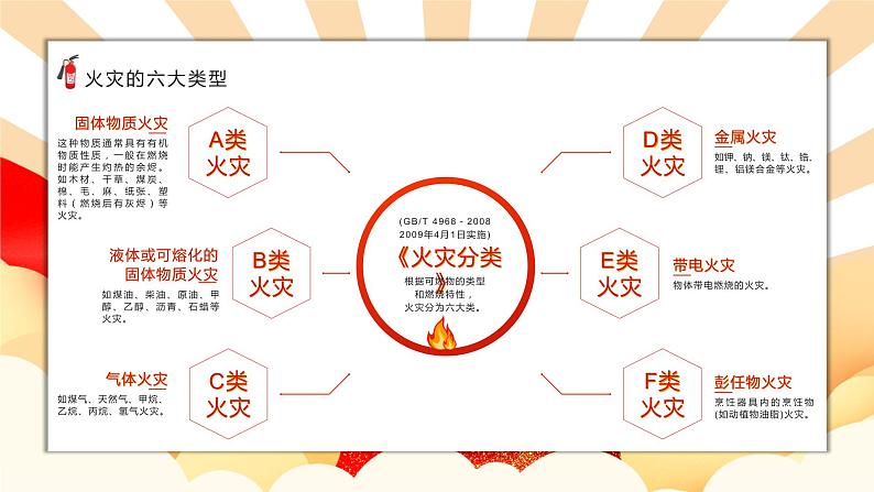 中小学生安全主题班会之【消防安全】精品演示课件（二）第5页