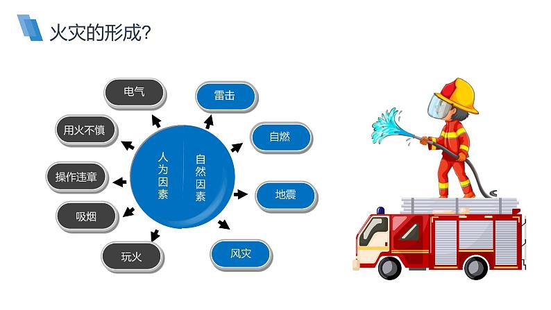 中小学生安全主题班会之【消防安全】精品演示课件（十六）第6页