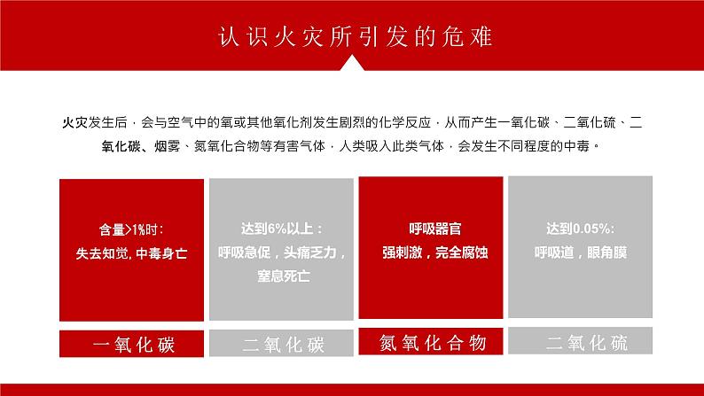 中小学生安全主题班会之【消防安全】精品演示课件（一）第5页