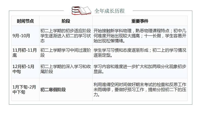 拼搏，走向真实的优秀——家长会课件第5页