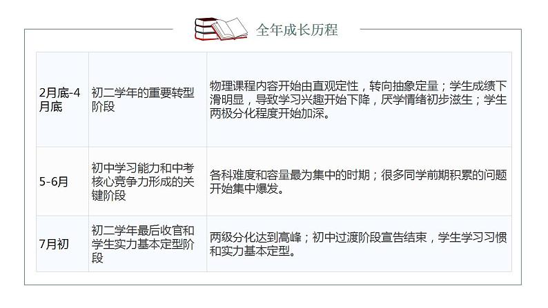 拼搏，走向真实的优秀——家长会课件第6页