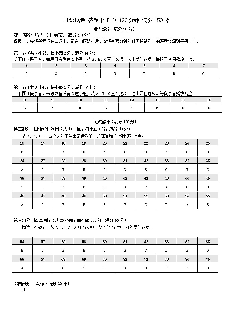 江苏省徐州市2022-2023学年高二下学期期中日语答案第1页