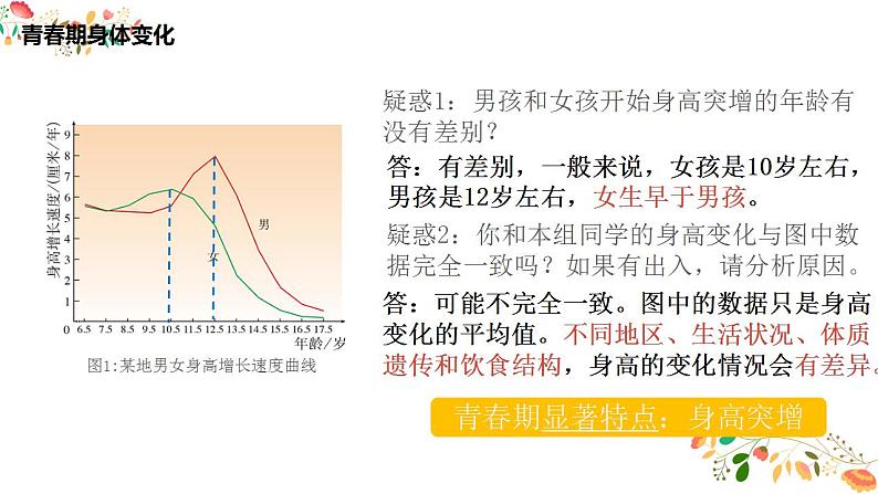 我们正长大 ——青春期　班会课件06