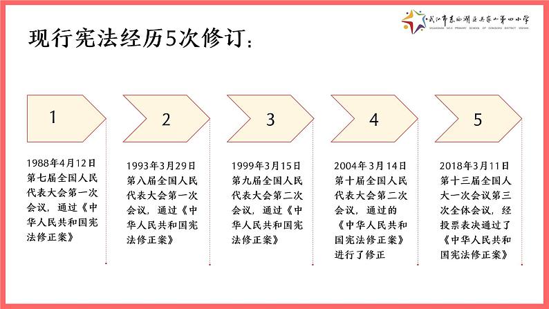 12.2国家宪法日班会PPT第8页