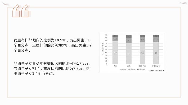 了解抑郁症,抑郁症10种表现课件PPT第3页