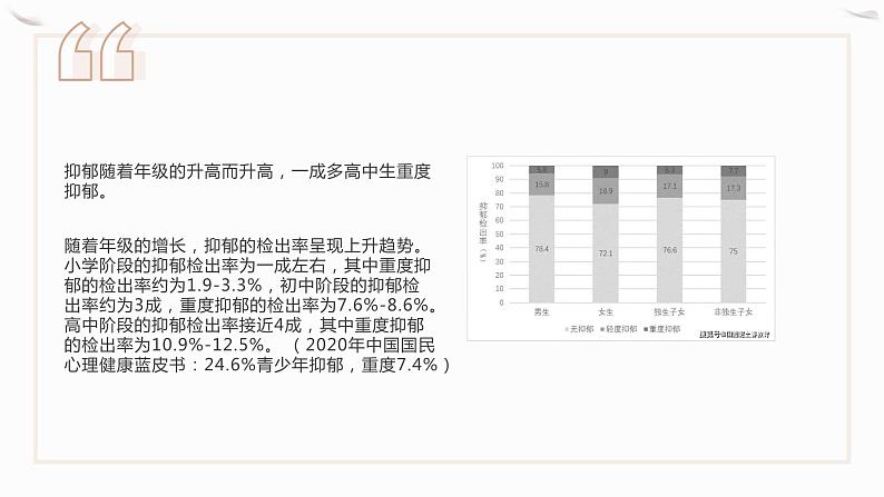 了解抑郁症,抑郁症10种表现课件PPT第4页