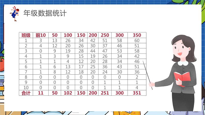 我们一起迎战中考 主题班会课件PPT第7页