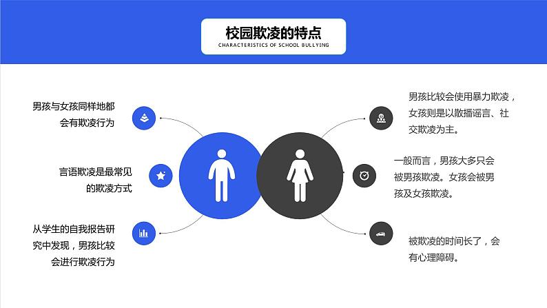 防校园暴力 校园欺凌 创安全校园主题班会课件PPT08