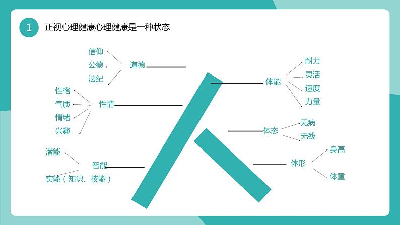 教师心理健康维护课件PPT第4页