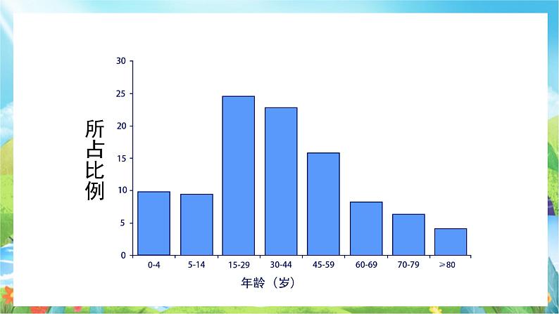 夏季防溺水主题班会课件PPT第3页