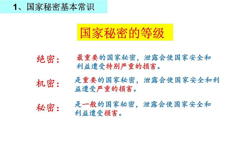 保密教育进校园《保密防谍--人人有责》课件-2022-2023学年高中主题班会+第7页