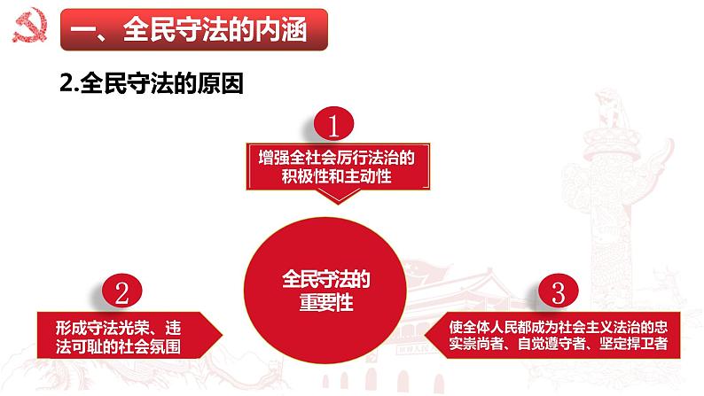 中小学生【思想品德】主题班会【遵纪守法】精品课件八第7页