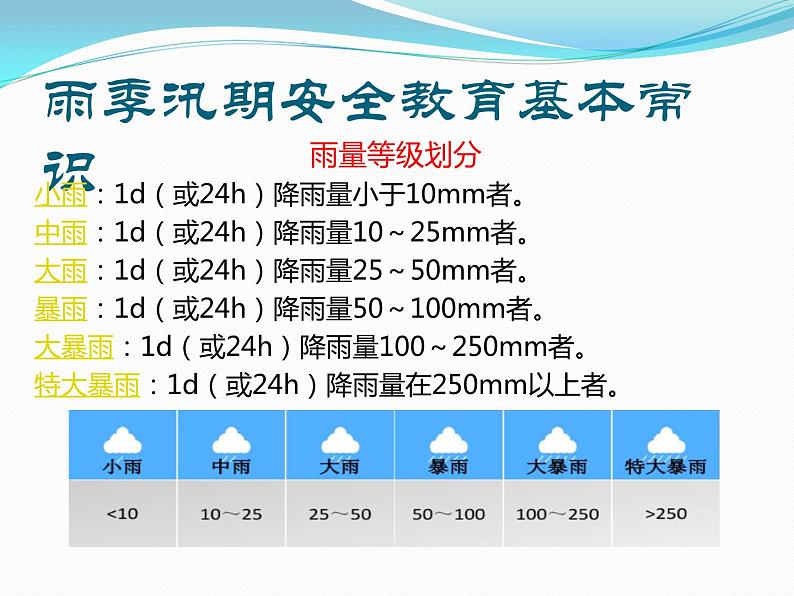 防汛安全教育课件PPT第3页