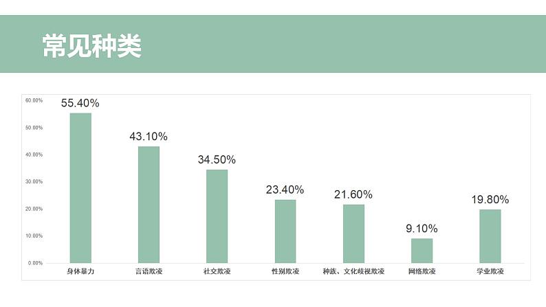 初中心理健康课程 《我是守护者- 大声跟校园欺凌说不！》（侧重心理教育）课件第8页