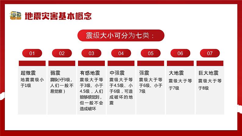 防震减灾安全教育班会课件05