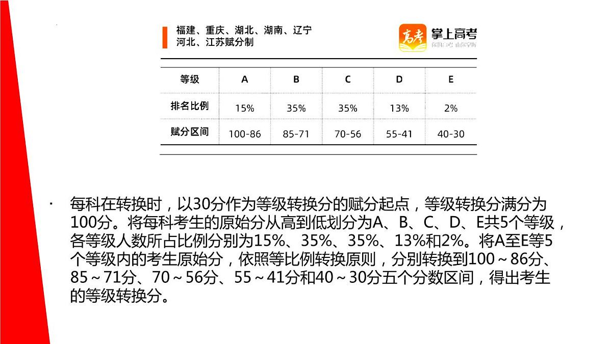 双向奔赴 圆梦高考 课件-高三下学期家长会第5页