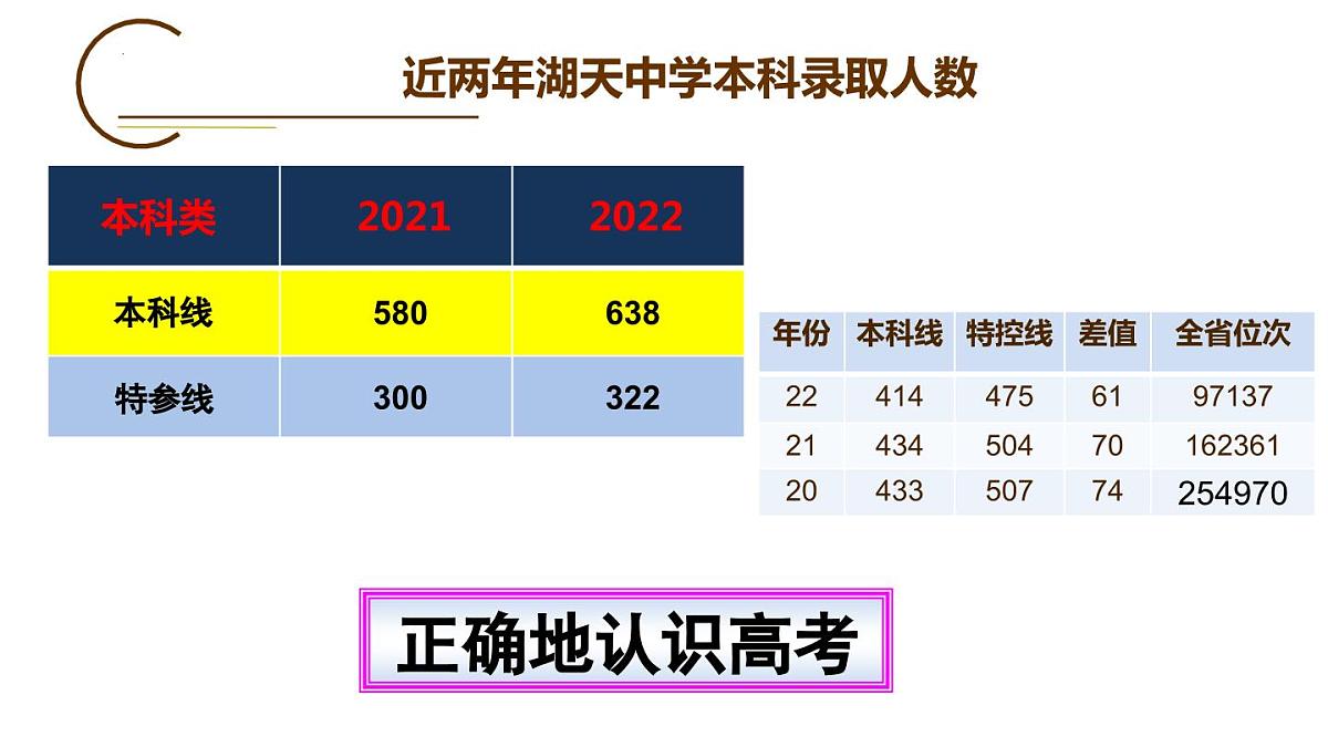 双向奔赴 圆梦高考 课件-高三下学期家长会第8页