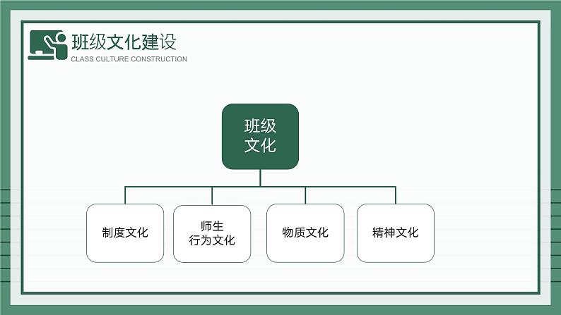 中小学生主题班会之【班级文化】精品演示课件（二）08