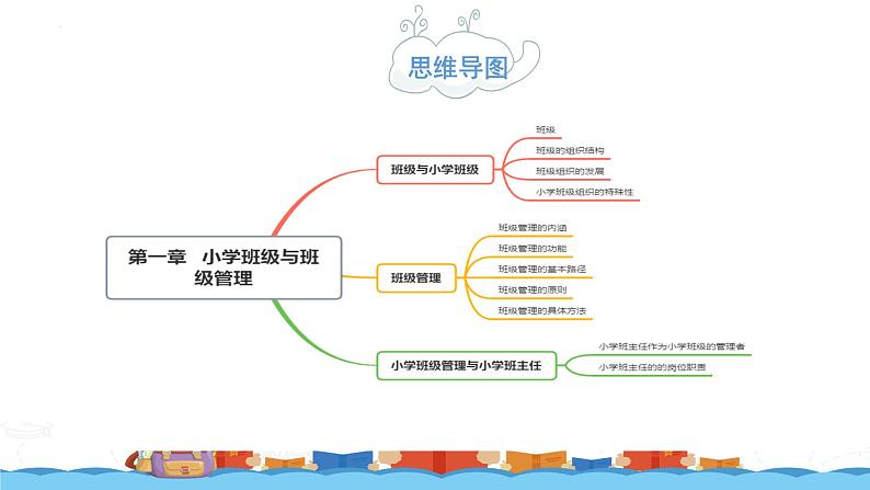 中小学生主题班会之【班级文化】精品演示课件（十九）03