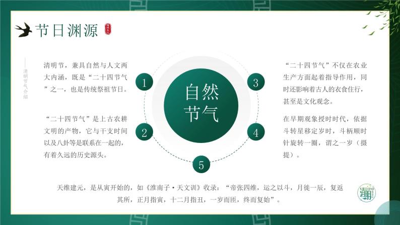 绿色简约中国风清明节文化习俗介绍PPT模板06