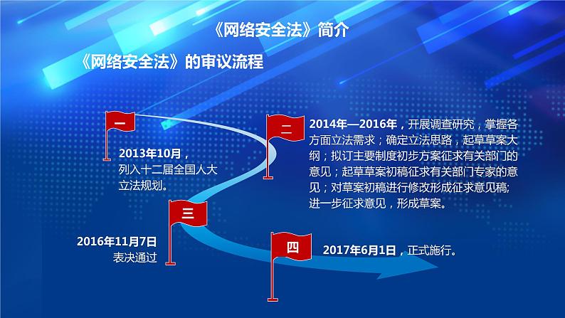 关注网络安全课件PPT05