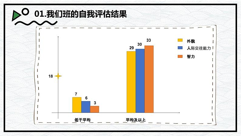 《认识自我》课件04