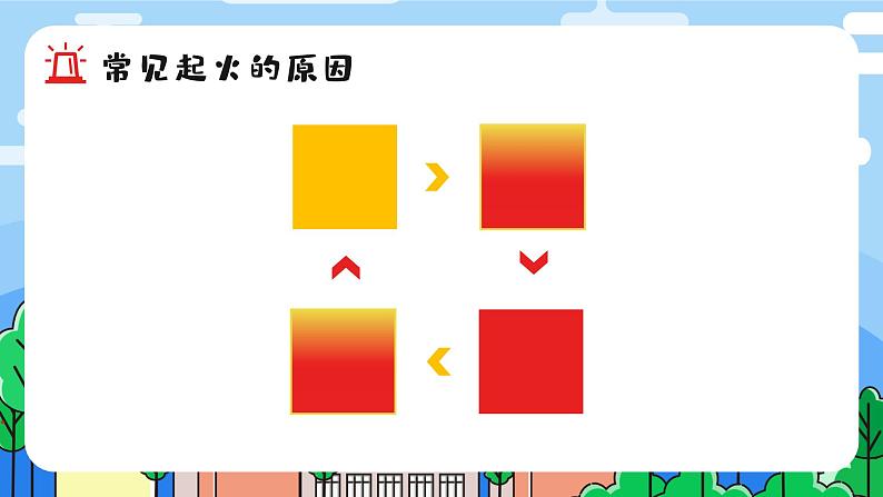 学校学习校园消防安全日主题班会课件第8页