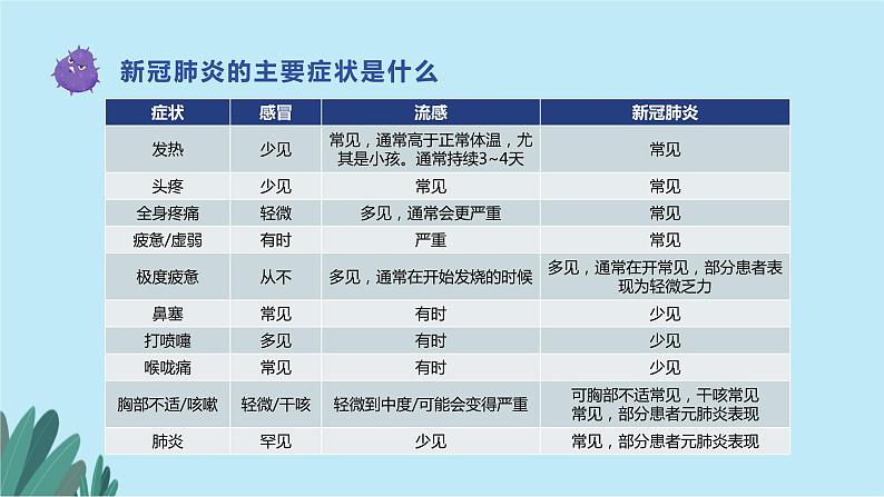 疫情防控主题班会课件PPT07