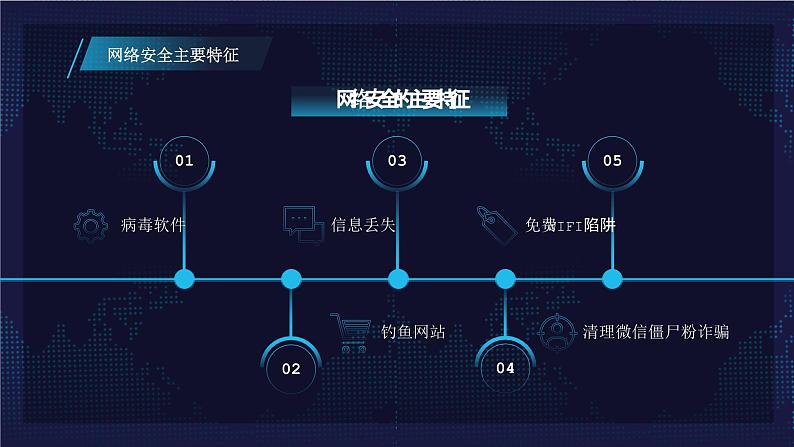 网络安全周宣传班会课件第5页