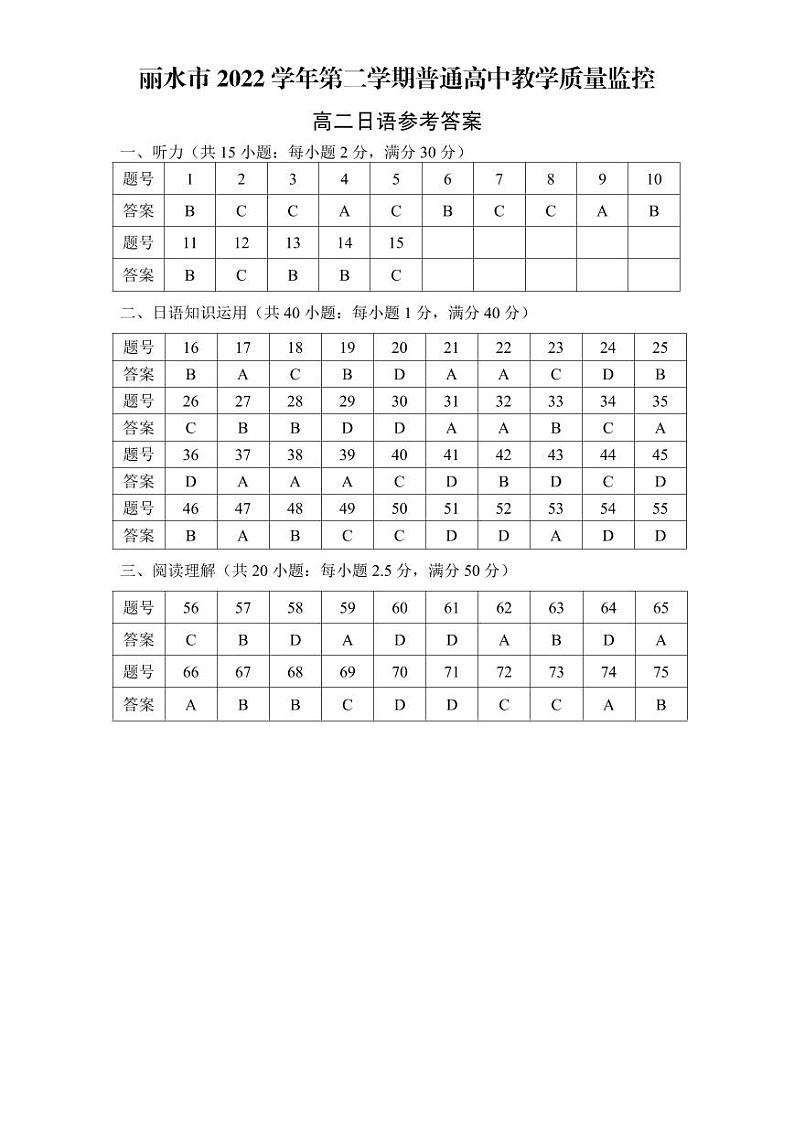浙江省丽水市2022-2023学年高二下学期普通高中教学质量监控日语试题答案第1页