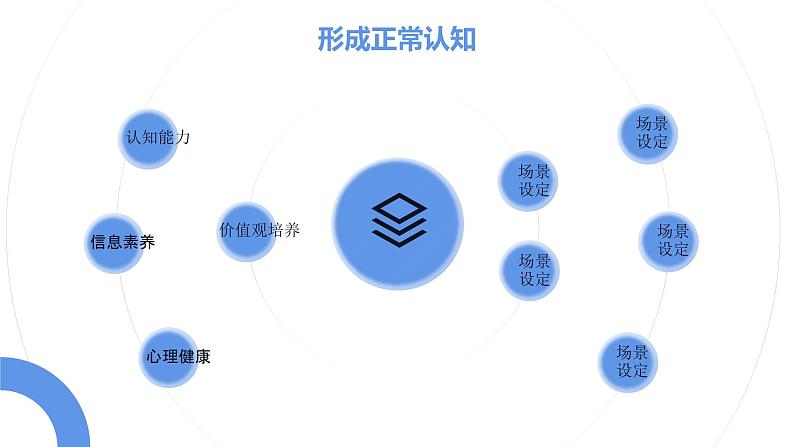 青春期有效教育方法探讨——初中家长会课件第8页