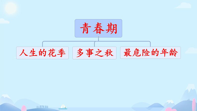 保护青春期安全课件PPT第4页