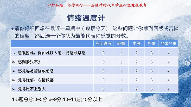 后疫情时代中学生心理健康教育-课件第6页