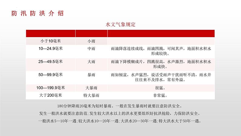 夏季安全知识  主题班会课件第4页