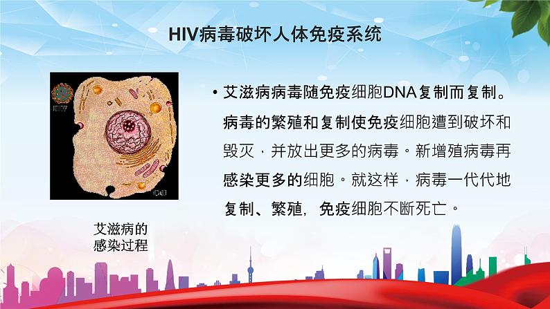 艾滋病宣传课件第8页