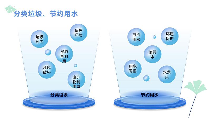 保护环境从我做起班会课件第4页