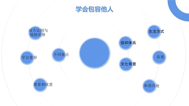 学会宽容促进和谐共处班会课件第4页