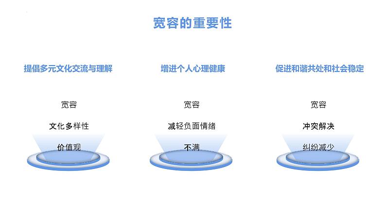 学会宽容促进和谐共处班会课件第8页