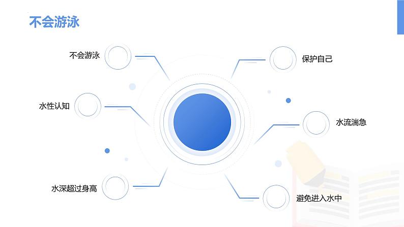 珍爱生命，从防溺水做起 班会 课件第8页