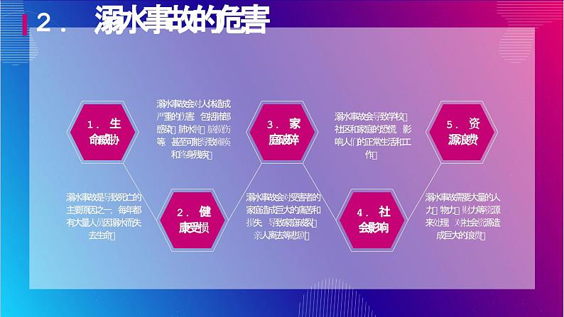 珍爱生命，远离溺水 班会课件第4页