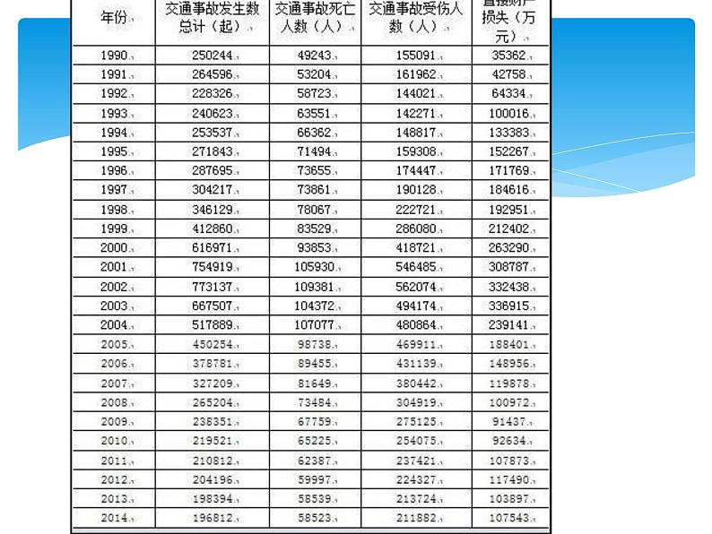 校园安全教育主题班会课件第4页