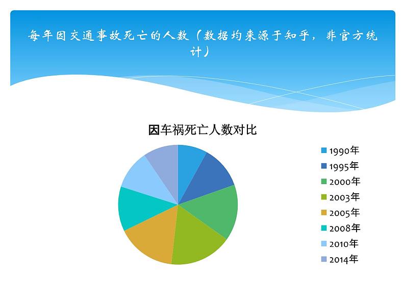 校园安全教育主题班会课件第5页