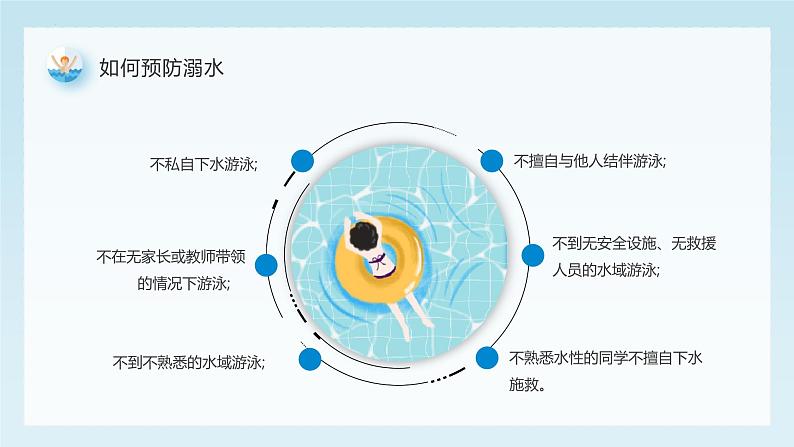 学生防溺水安全教育知识  主题班会课件第8页