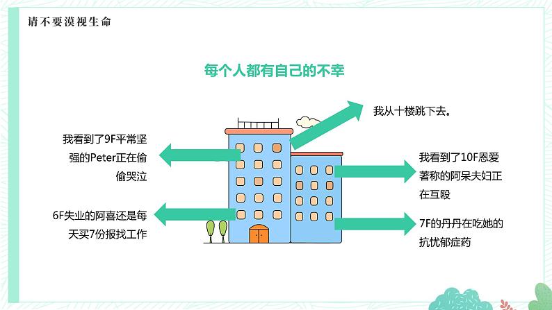 生命教育主题班会课件第8页