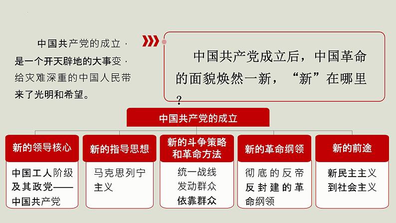 学习红色文化主题班会　课件　建党百年悟党史花开果结自馨香08