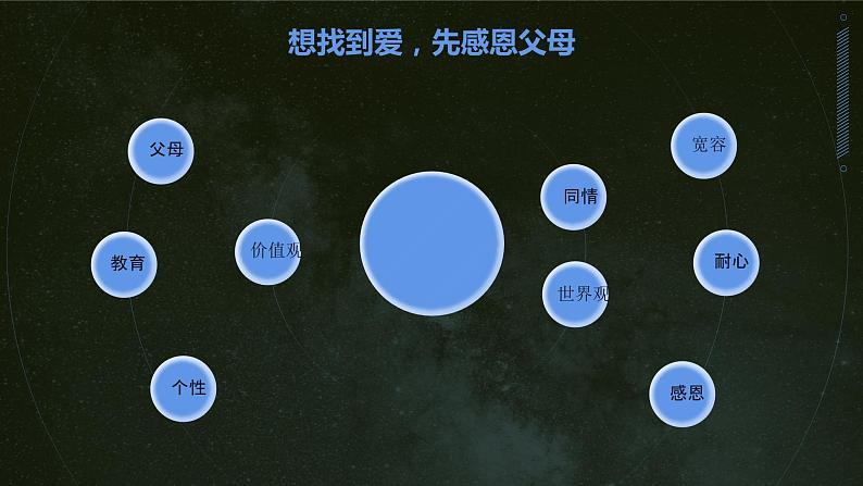 感恩父母，传承美德 班会课件第4页