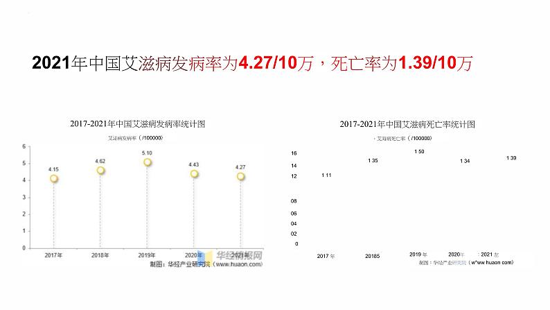 中学生艾滋病防治知识科普课件08