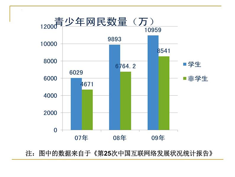 文明上网  从我做起主题班会课件第6页