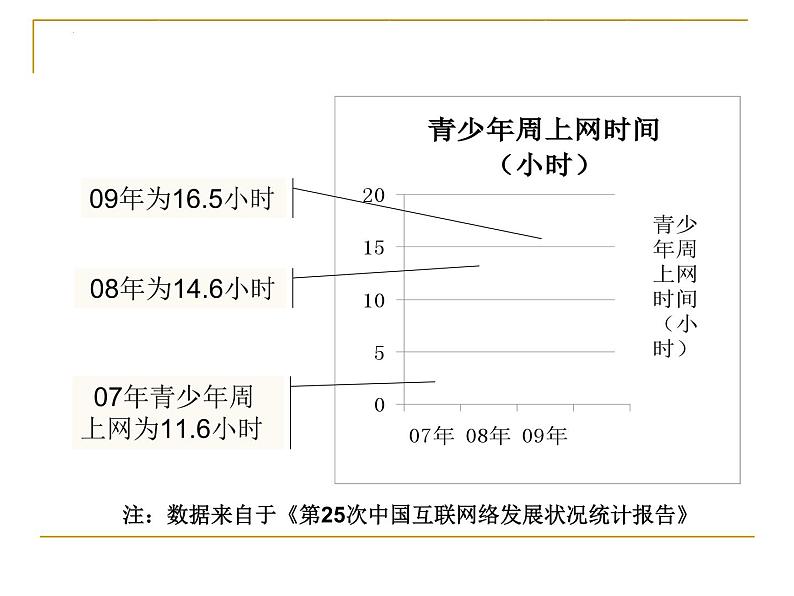 文明上网  从我做起主题班会课件第7页